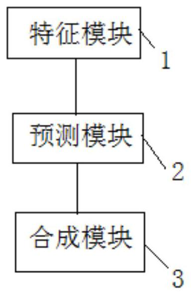 Method and system for driving character gesture by voice