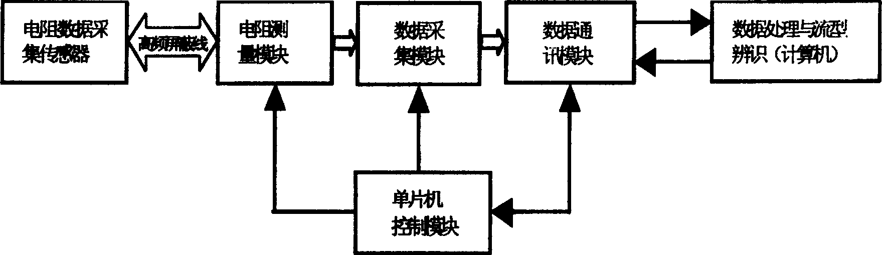 Resistance tomography data acquisition system based on bipolar pulse current drive