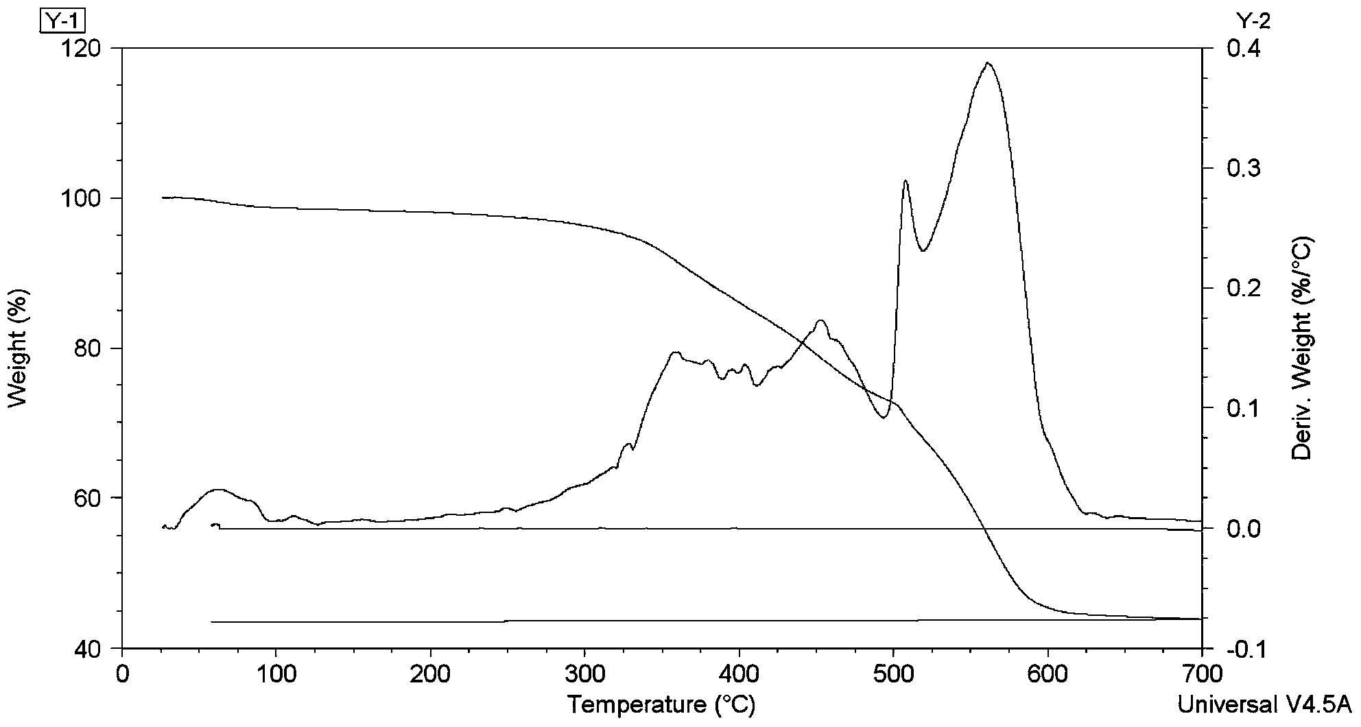 Tebuconazole nano controlled release preparation and preparation method thereof