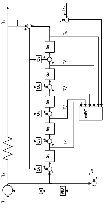 Method for predicting and controlling steam temperatures of boilers on basis of state observation model