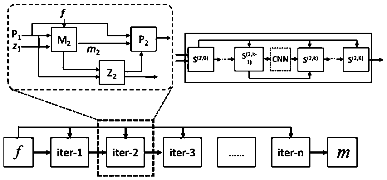 Magnetic resonance image reconstruction method and device, equipment and medium