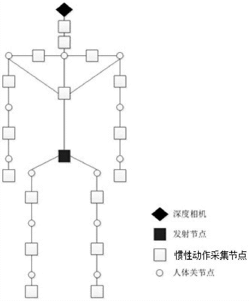 Inertial motion capture system capable of collecting and capturing face expression of object at the same time and operation method thereof