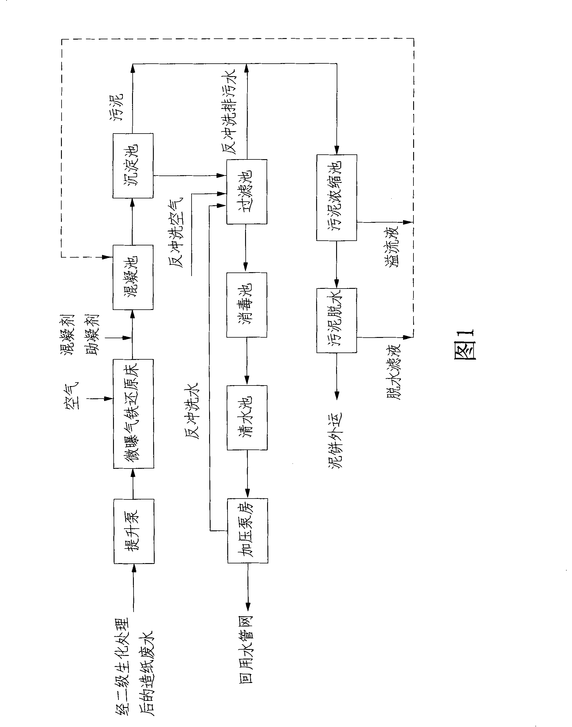 Advanced treatment process for paper-making waste water