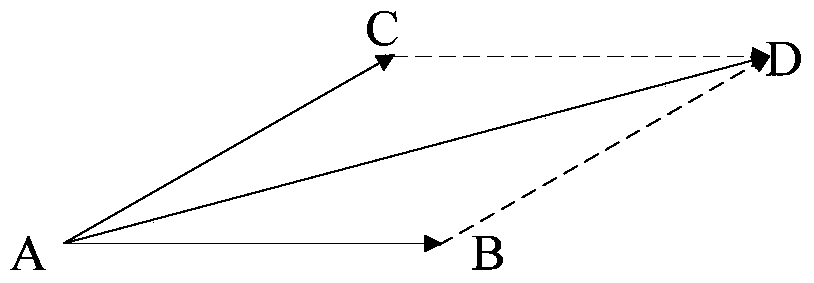 A control method and device