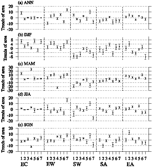 A simple global climate zoning method