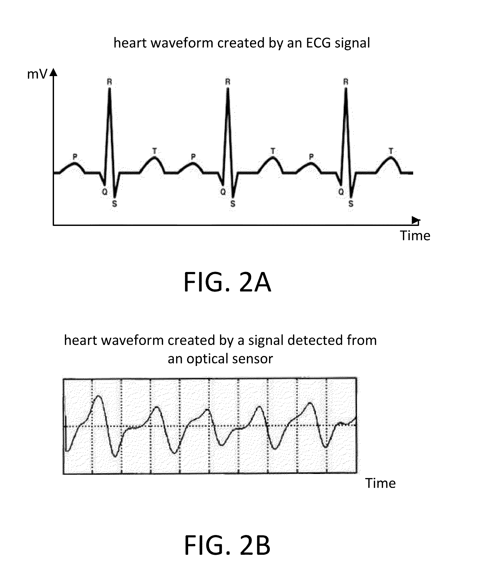 Stamina monitoring method and device