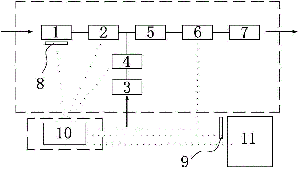 Intelligent air purifying device with sub machine considering indoor temperature