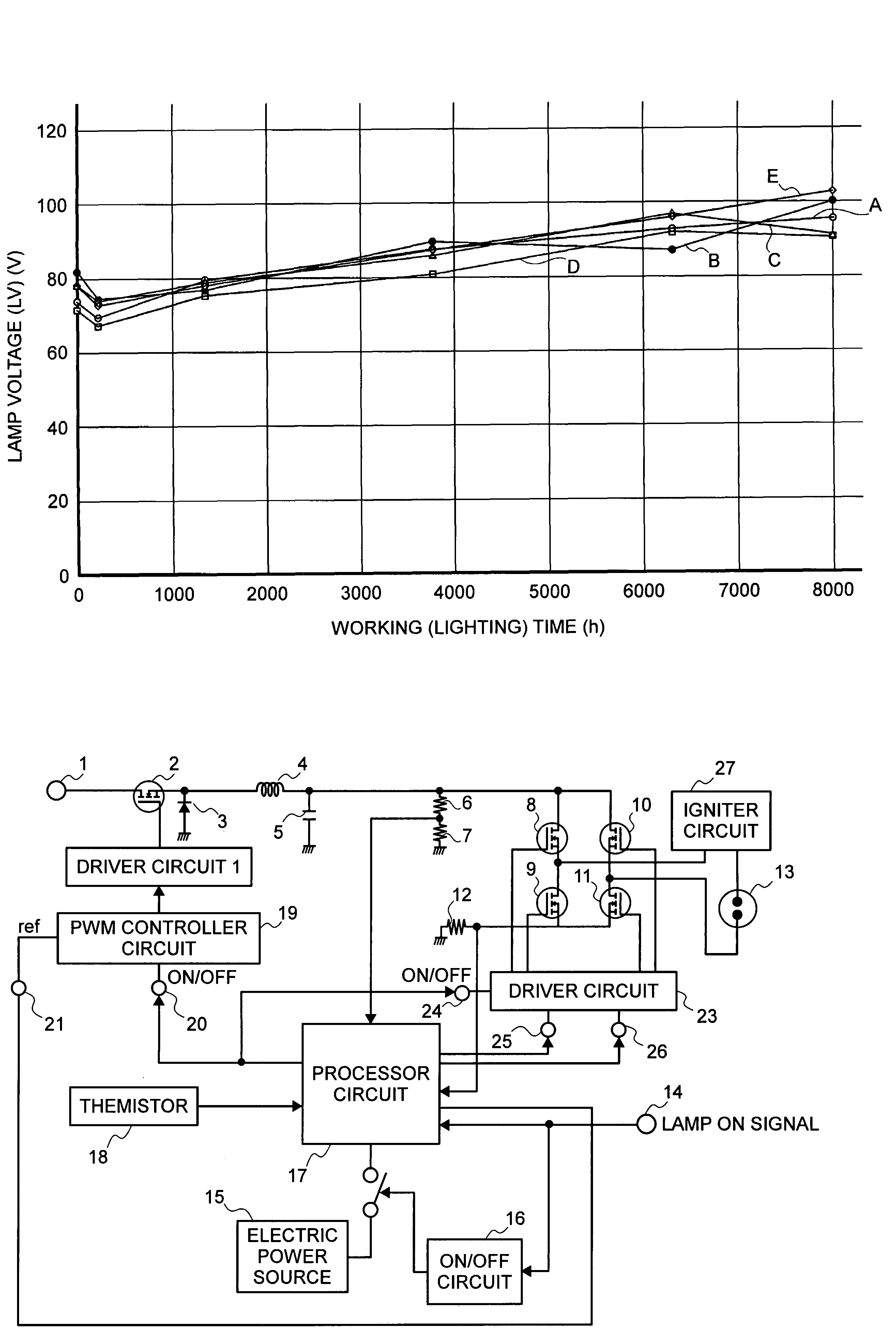 Lamp operation controller and controlling method of lamp operation