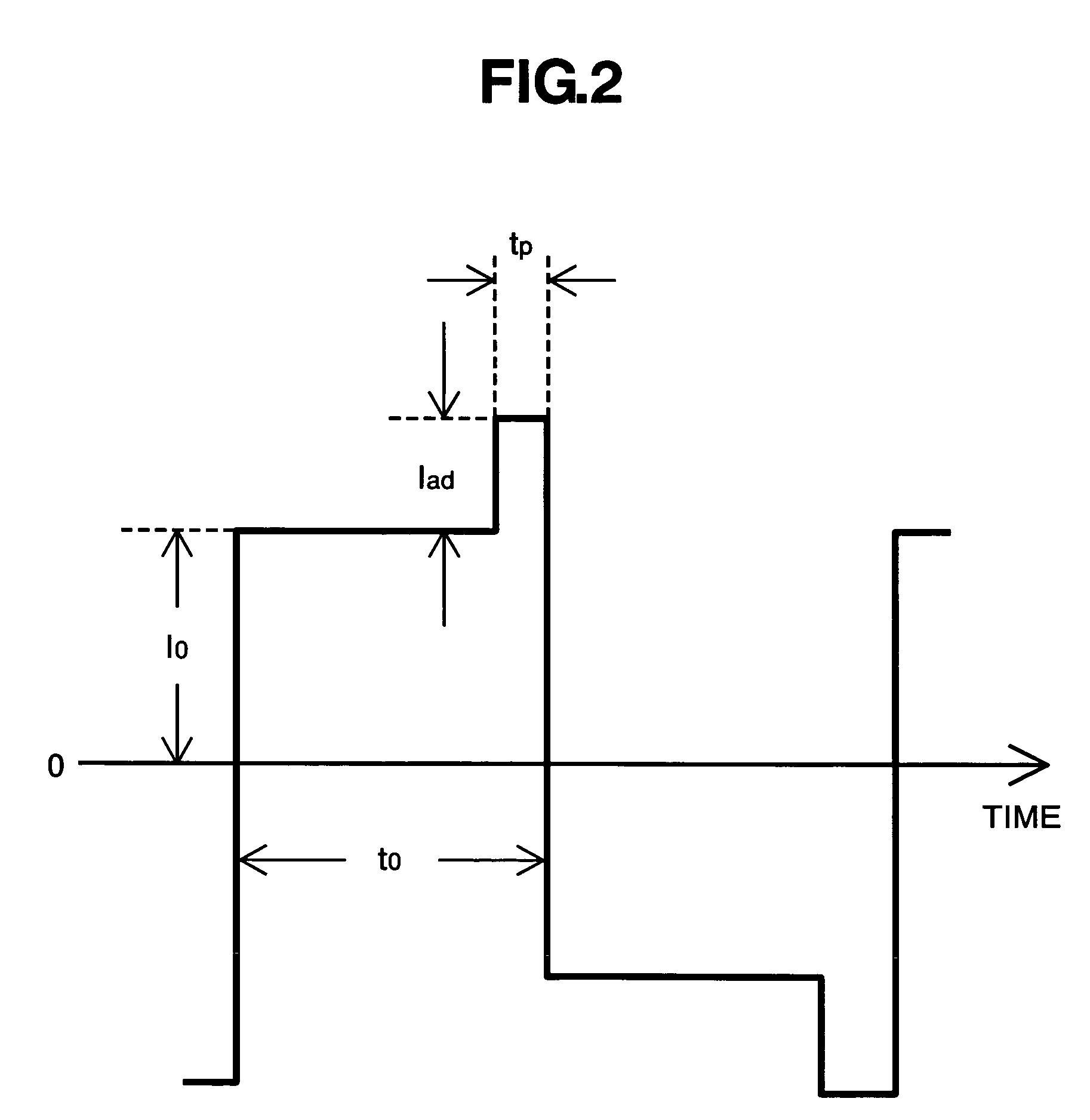 Lamp operation controller and controlling method of lamp operation