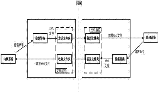 Distributed index resources integration and sharing method across internal and external networks