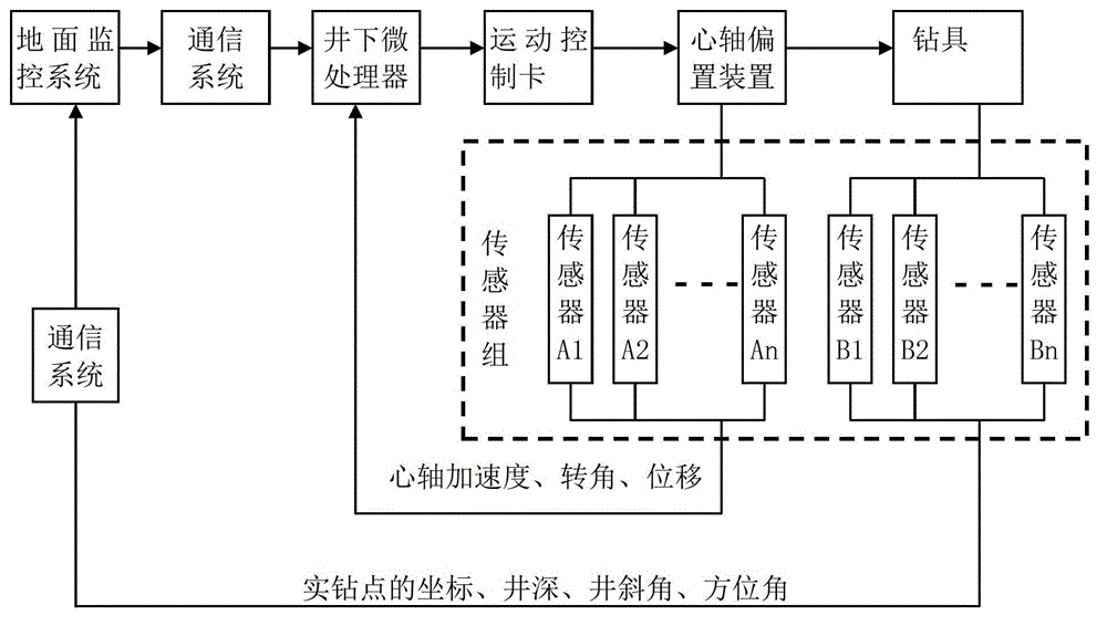 Mandrel Displacement Vector Control System and Method for Pointing Rotary Steering Actuator