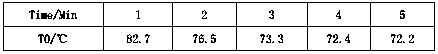 Mixing method for hydrolytic sensitive high polymer material and modified assistant and blender mixer