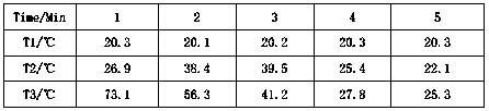 Mixing method for hydrolytic sensitive high polymer material and modified assistant and blender mixer