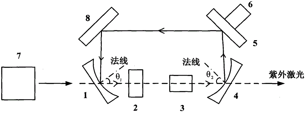 Method and device for obtaining high-power ultraviolet laser light