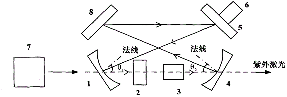 Method and device for obtaining high-power ultraviolet laser light