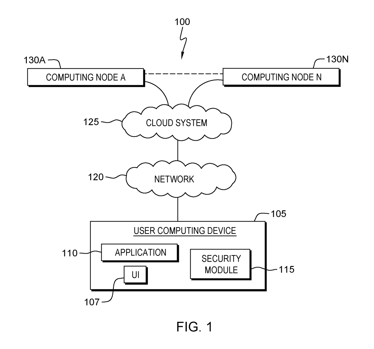 Context sensitive security help