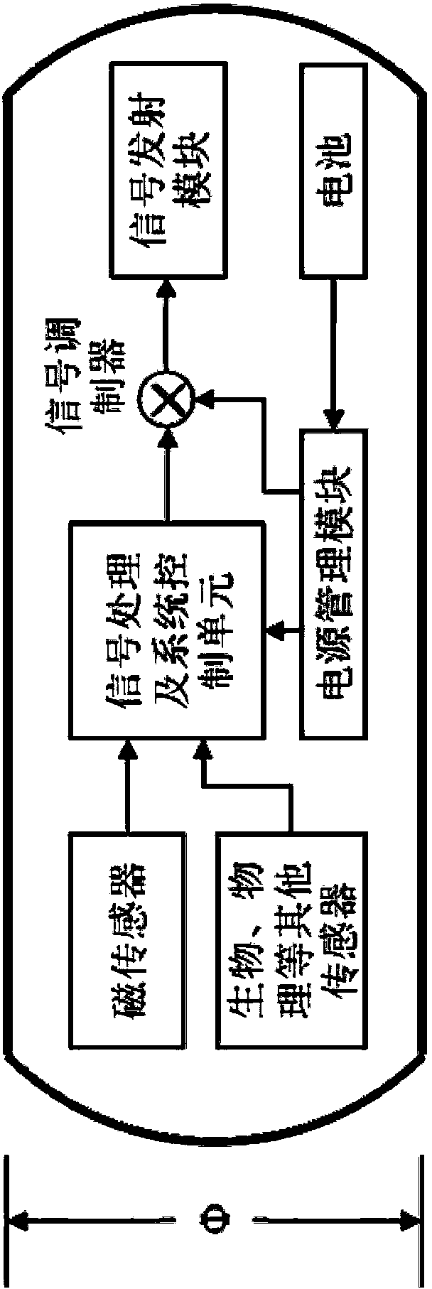 Magnetic sensor