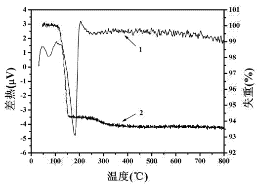 Biomedical alpha-Ca (HPO4) x (SO4)1-x*1/2H2O solid solution particle and preparation method thereof