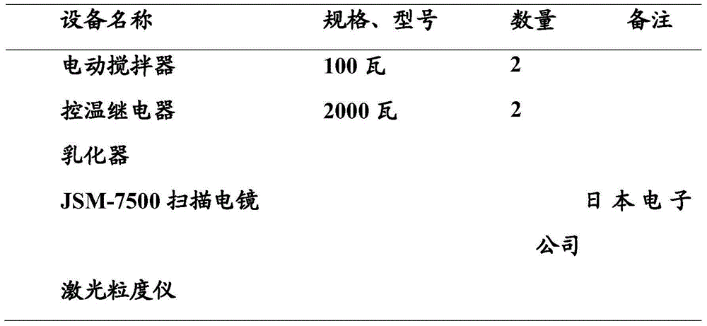 Acrylonitrile-butadiene-styrene (ABS) powder for 3D printing and preparation method thereof