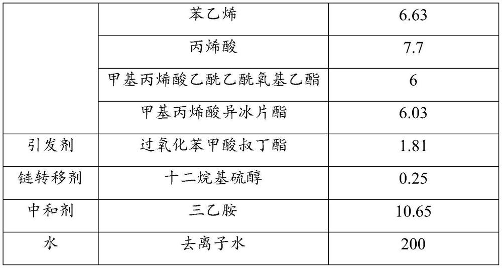 Water-based acrylic acid modified alkyd hybrid resin as well as preparation method, coating and application of water-based acrylic acid modified alkyd hybrid resin