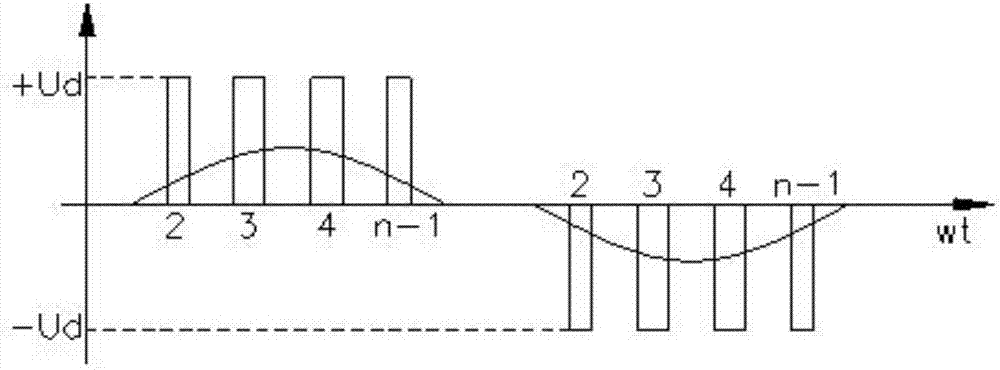 SPWM (Sinusoidal Pulse Width Modulation) power modulation method and system