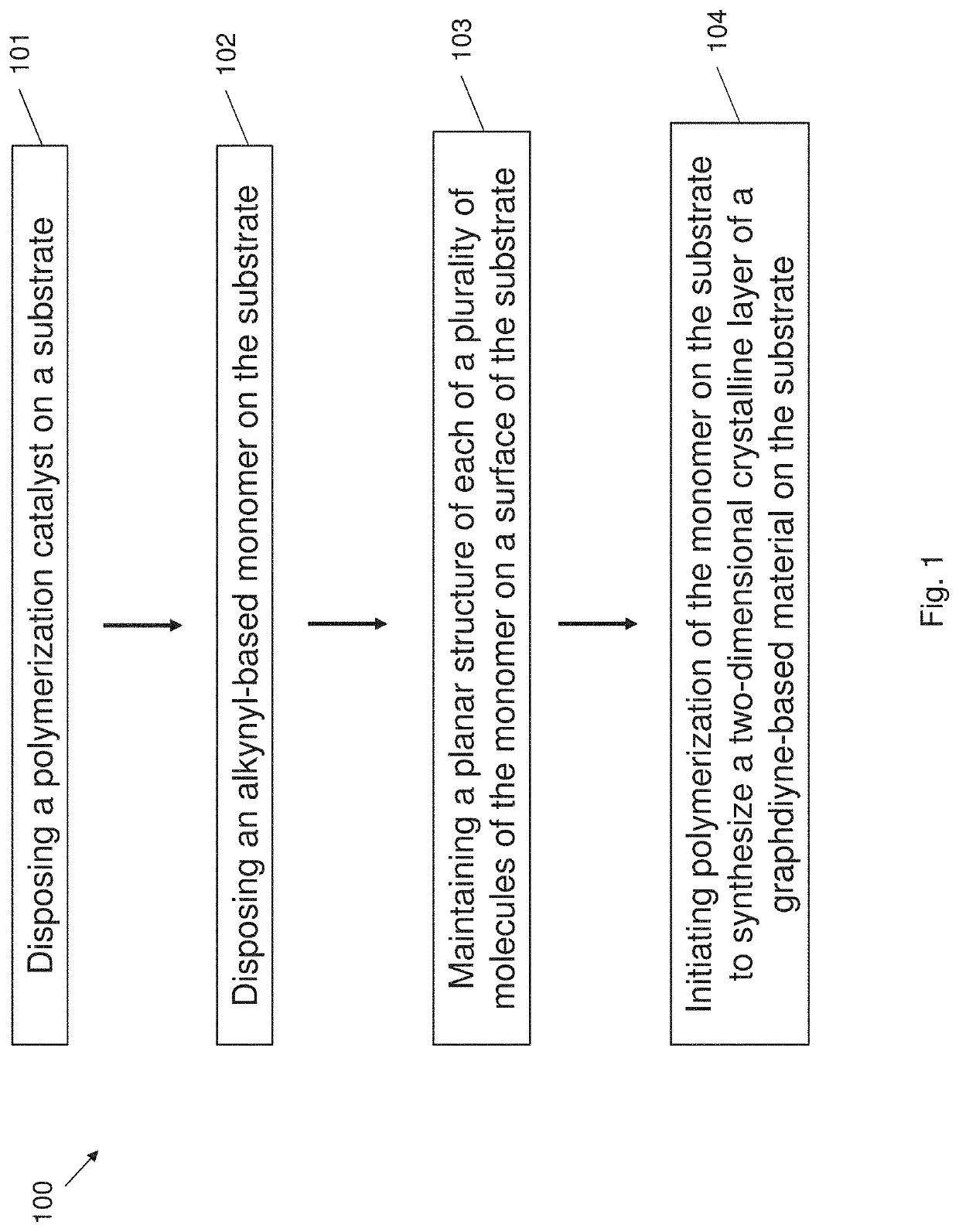 Method of preparing graphdiyne-based material and a substrate for use in such material preparation process