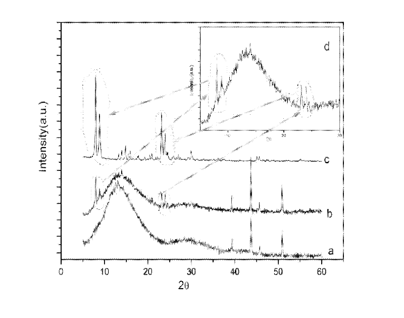 Paper sintering metal fiber load molecular sieve membrane and preparation method thereof