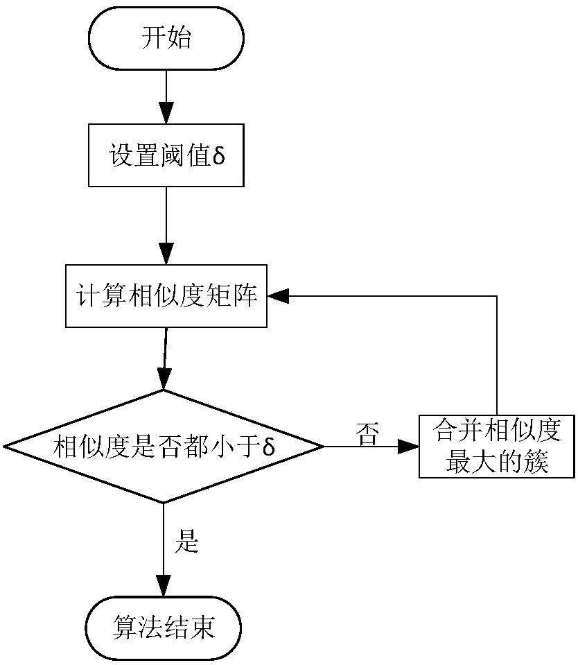 IPTV program recommendation method