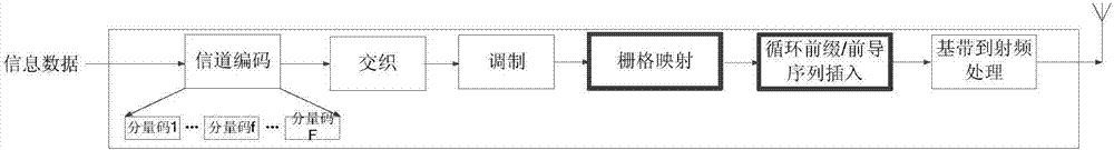 Signal transmitting and receiving methods and devices in communication system