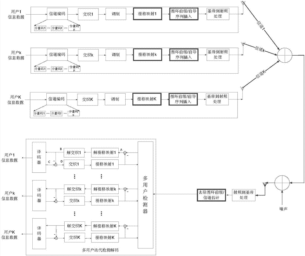 Signal transmitting and receiving methods and devices in communication system