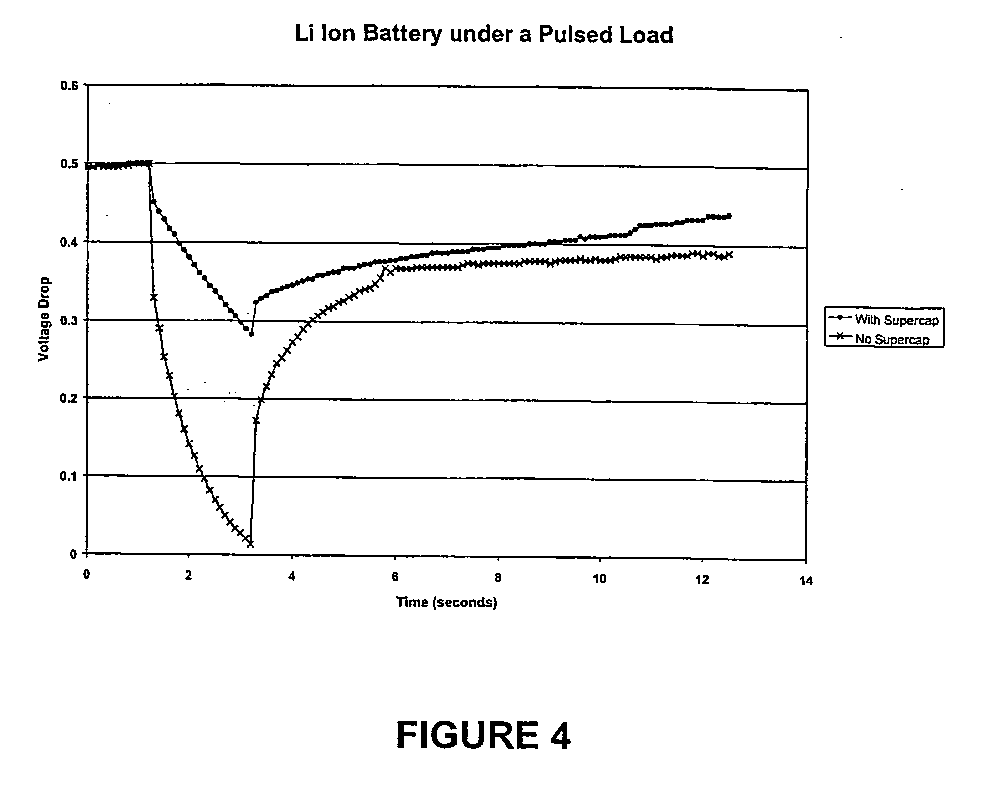 Power supply for a pulsed load