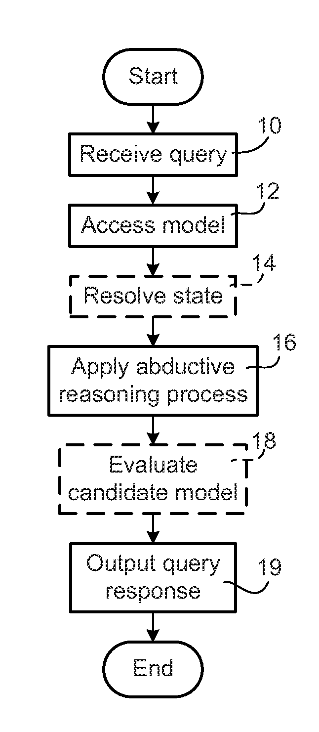 Process mining for anomalous cases