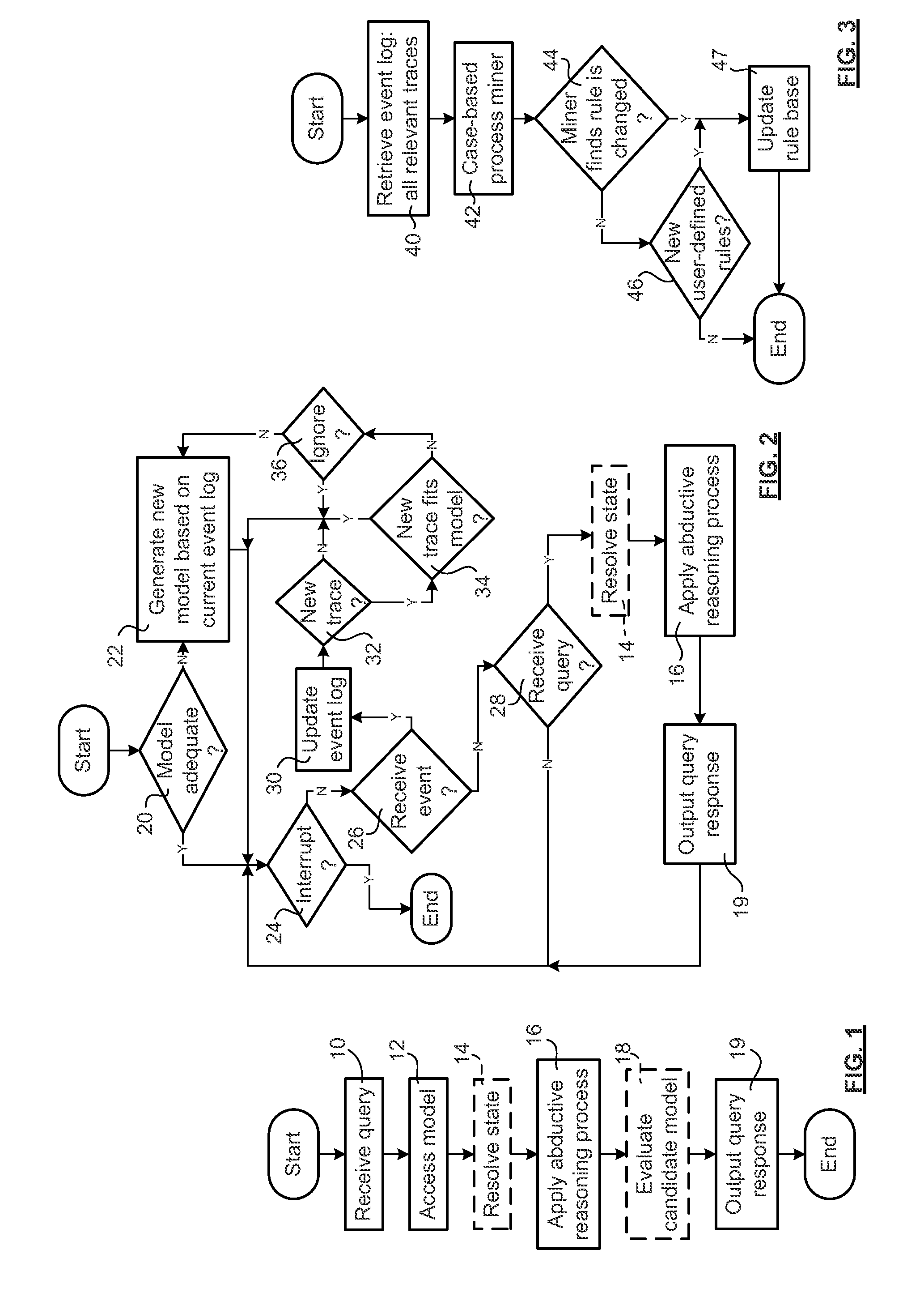 Process mining for anomalous cases