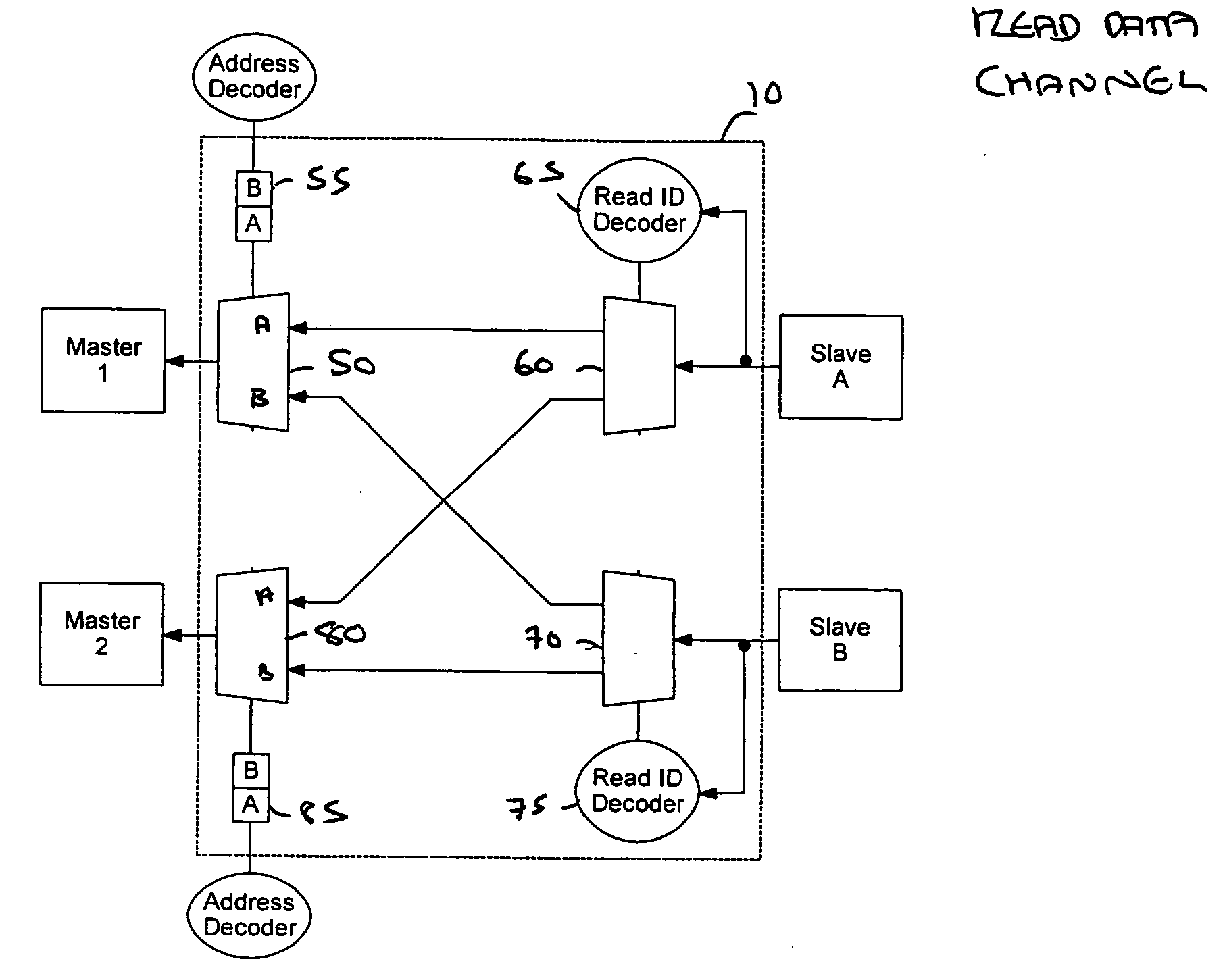 Bus deadlock avoidance