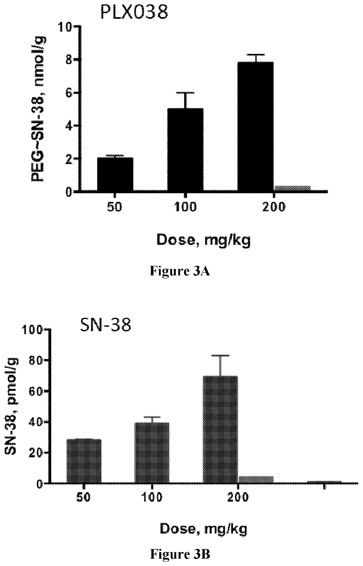 Protocol for minimizing toxicity of combination dosages and imaging agent for verification