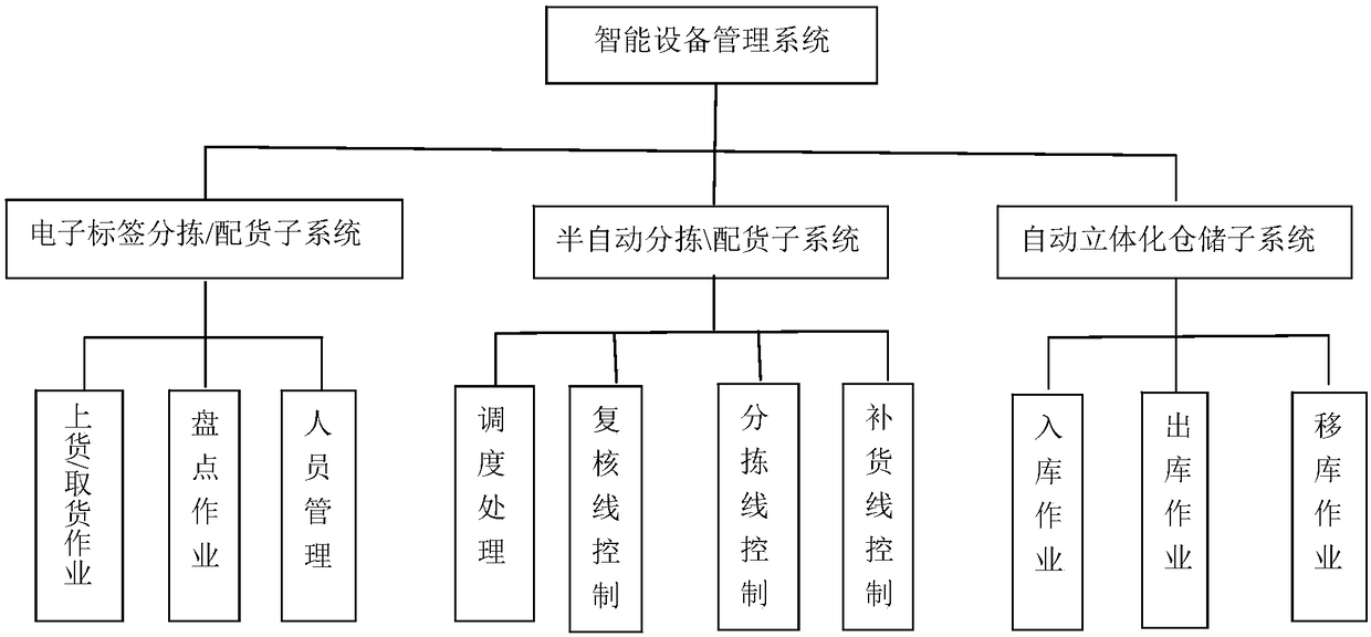 Intelligent medicine logistics supervision system