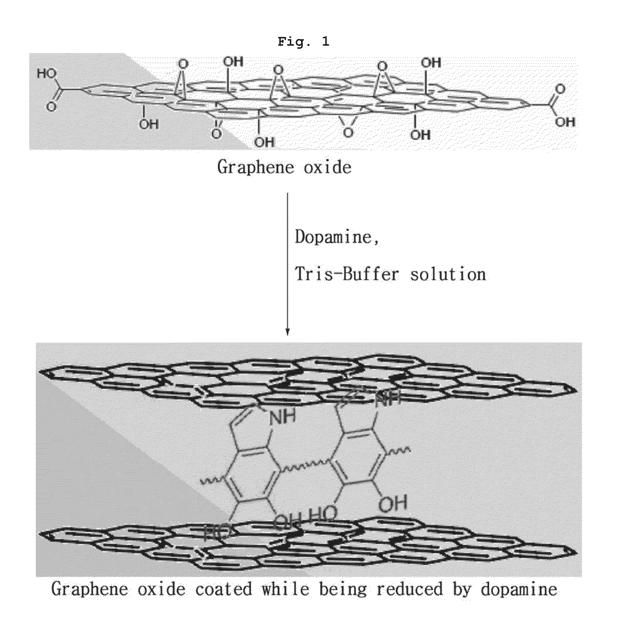 Graphene paper which reduced graphene oxide layers and coating layers are stacked in sequence and preparation method thereof