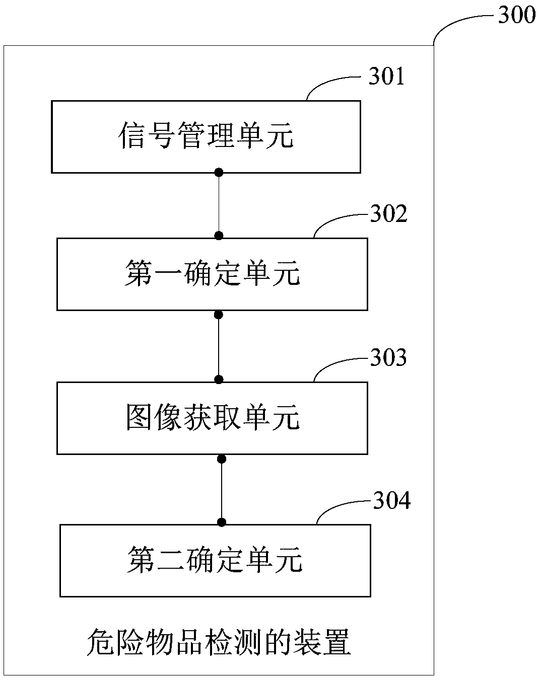 Dangerous article detection method and device and mobile terminal