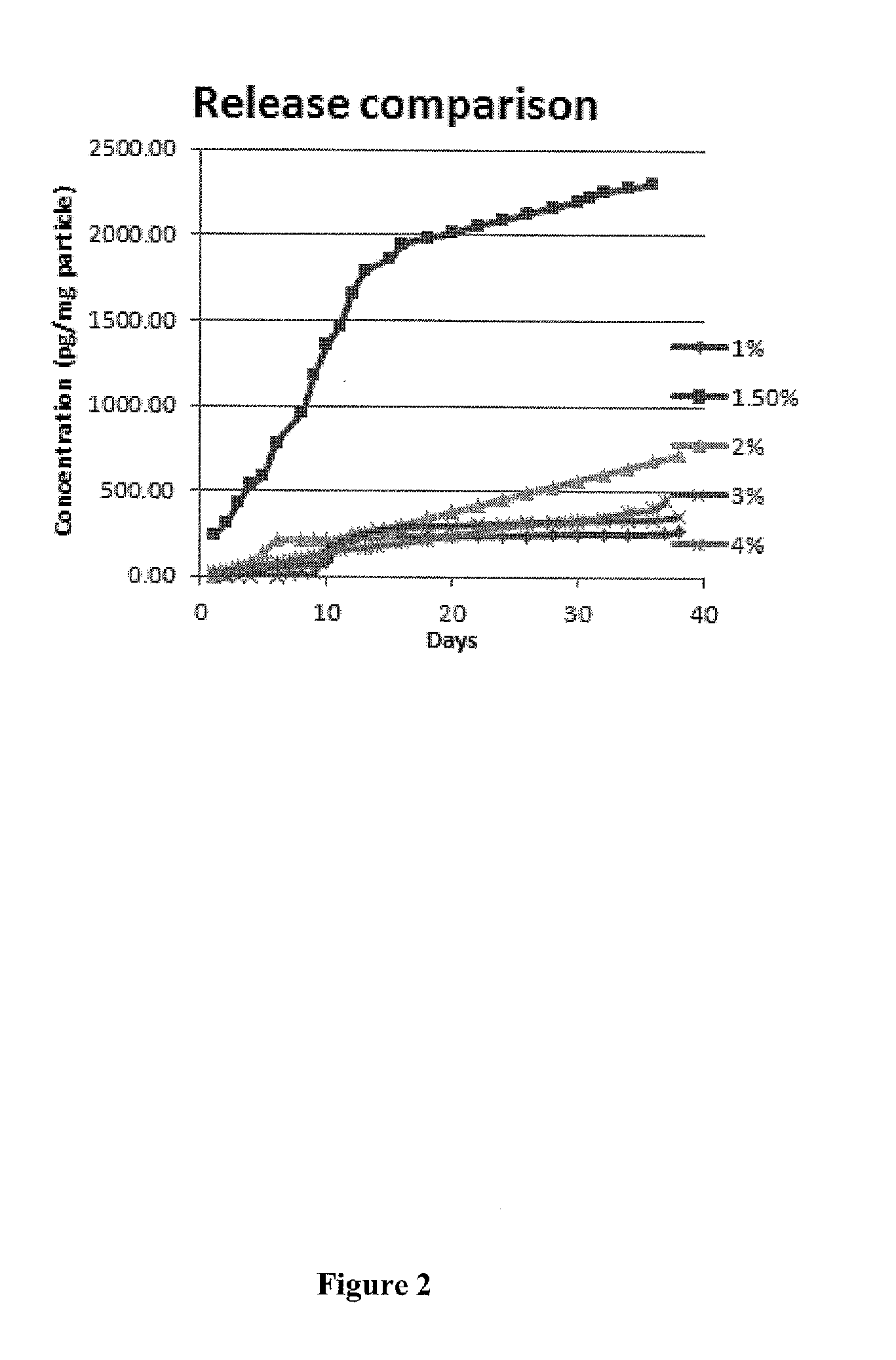 Recruitment of mensenchymal cells using controlled release systems