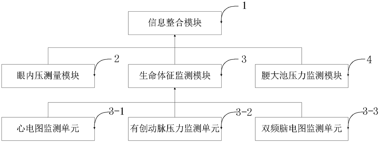 A monitoring system and method based on linear relationship between intraocular pressure and intracranial pressure