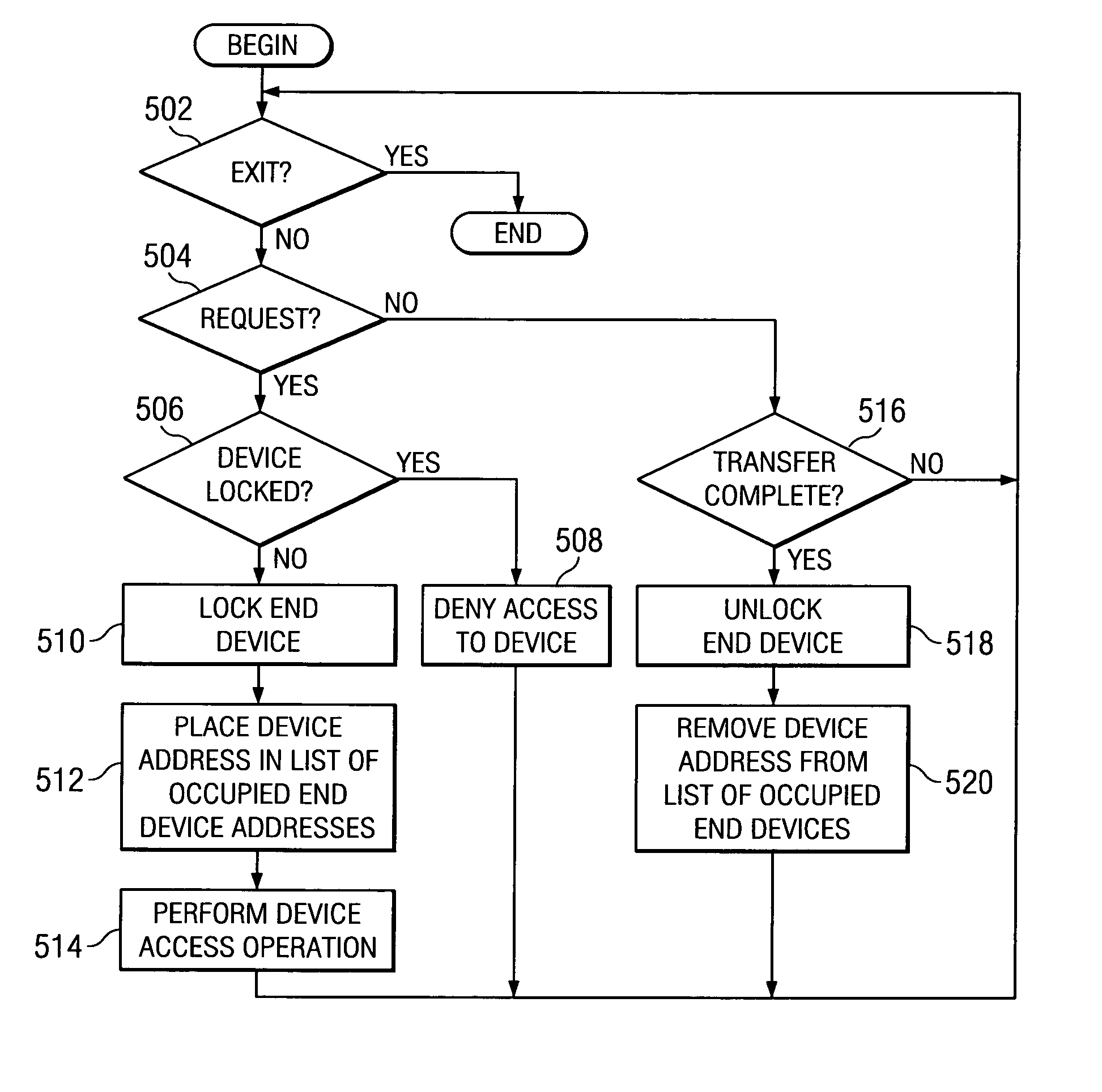 Device address locking to facilitate optimum usage of the industry standard IIC bus