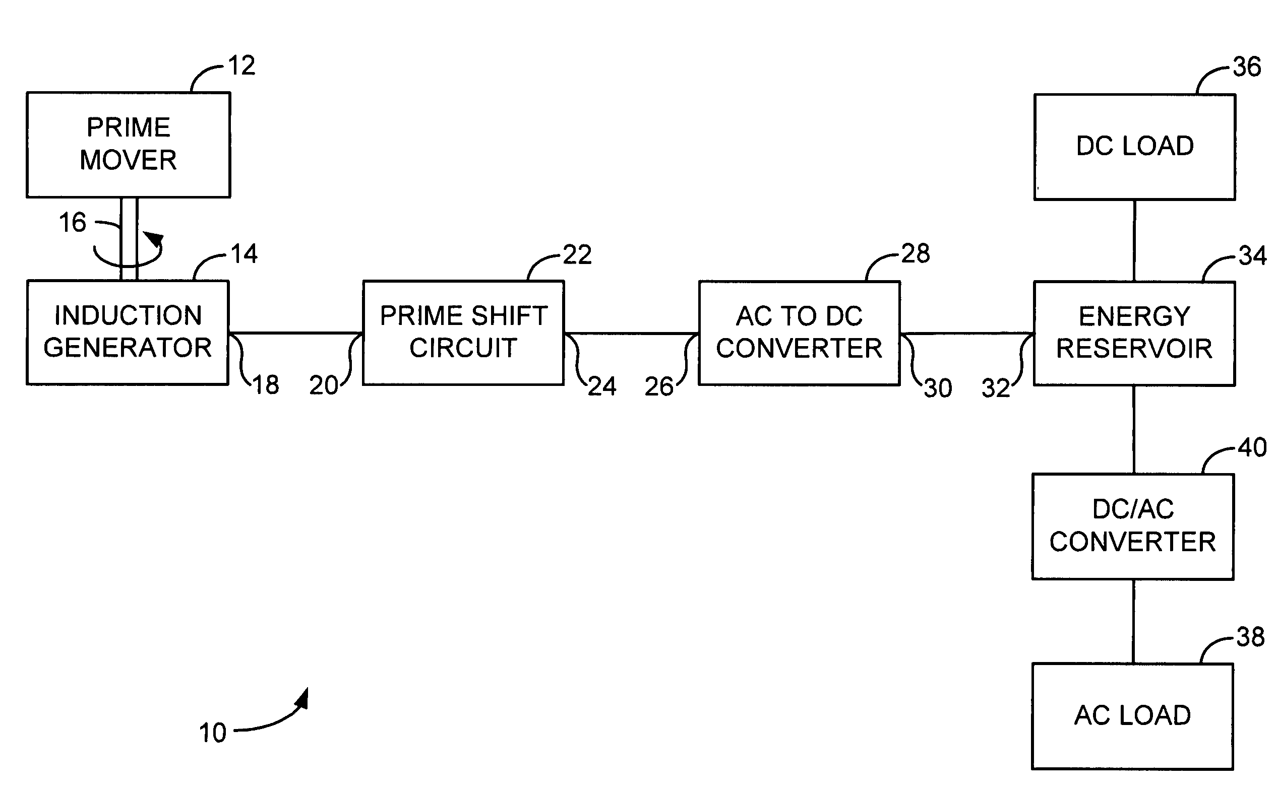 Induction generator power supply