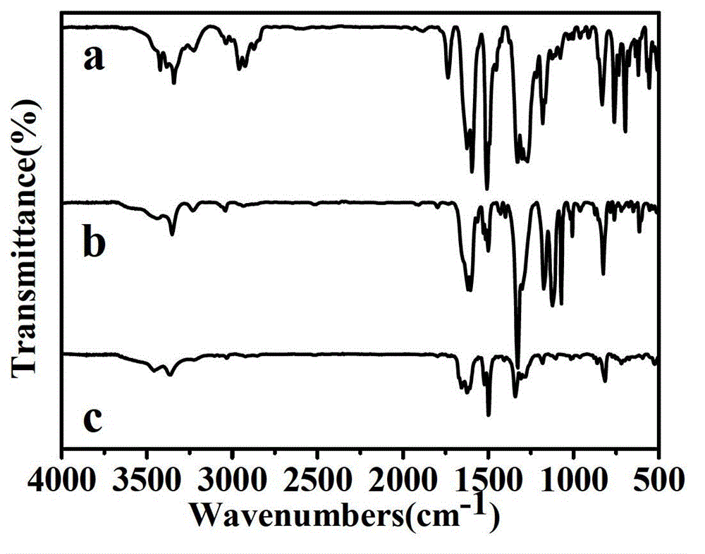 Aromatic diamine compound containing imide structure as well as preparation method and application thereof