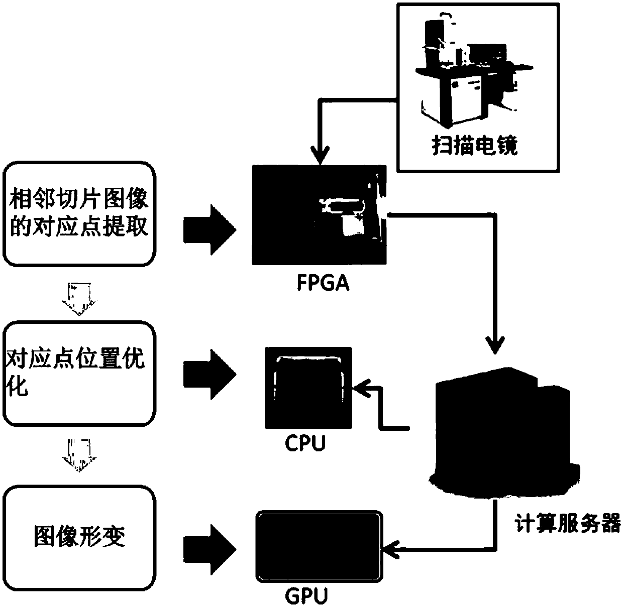 Sequential slice oriented real-time registration device and method for scanning electron microscope image