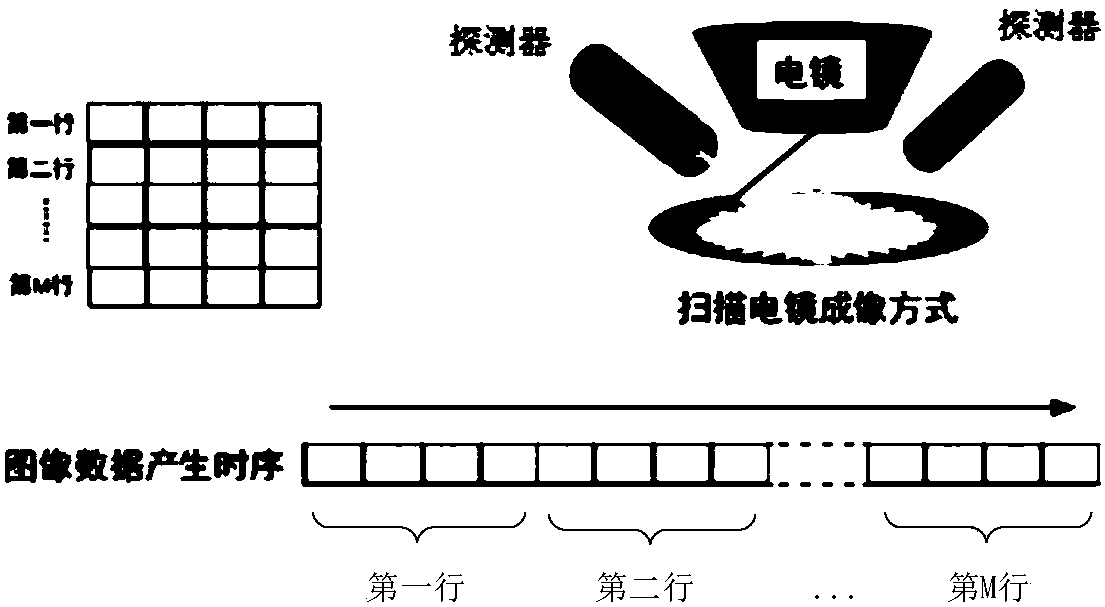 Sequential slice oriented real-time registration device and method for scanning electron microscope image