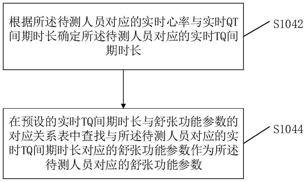 Method, device, terminal and readable medium for monitoring heart pumping condition