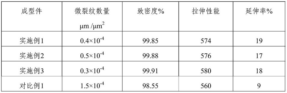 A kind of aluminum alloy powder material for 3D printing and its preparation method and application