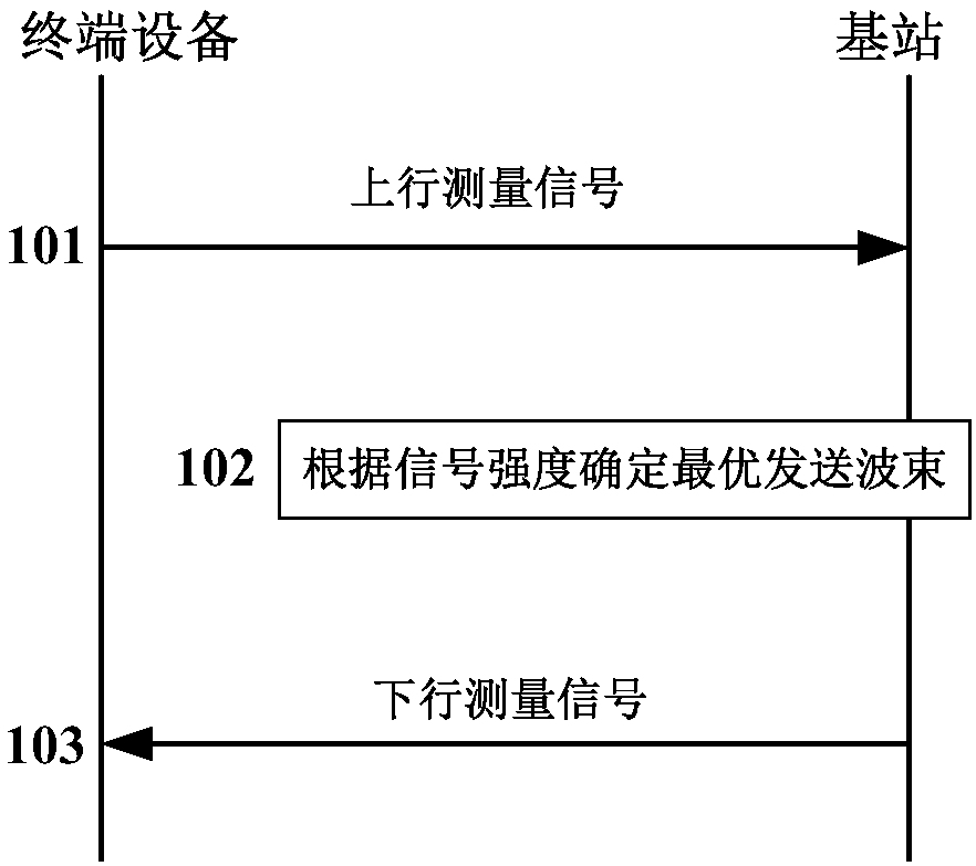 Measurement signal transmitting method and device