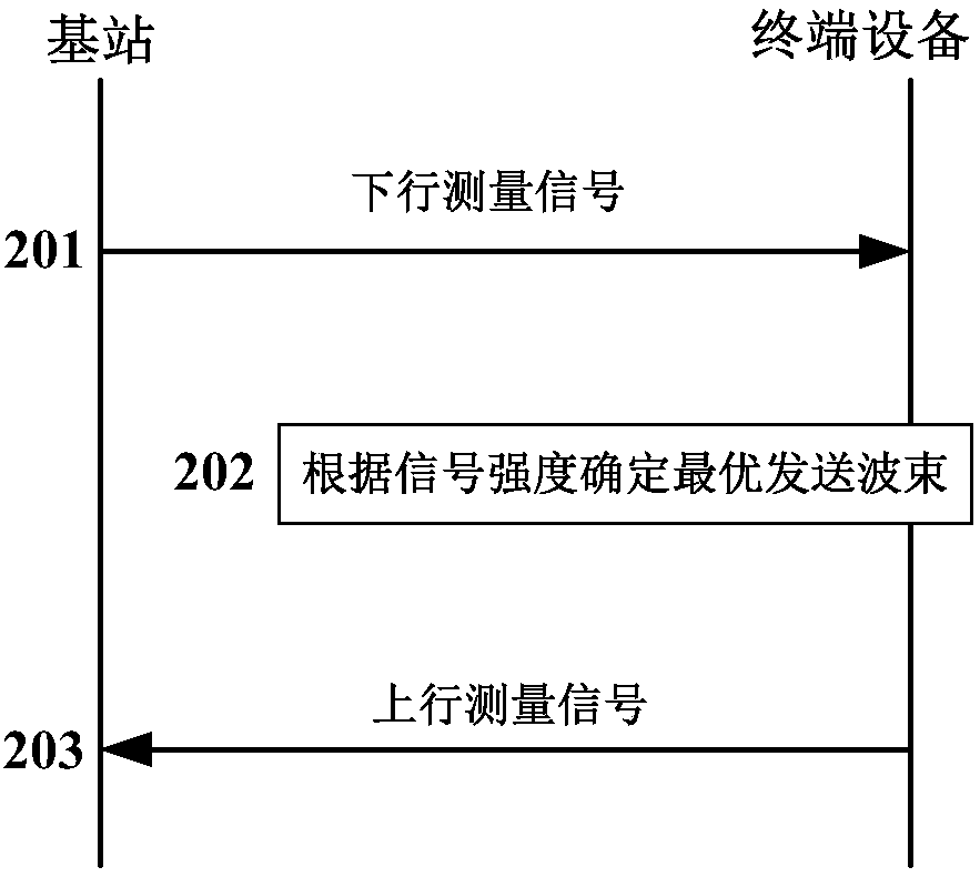 Measurement signal transmitting method and device