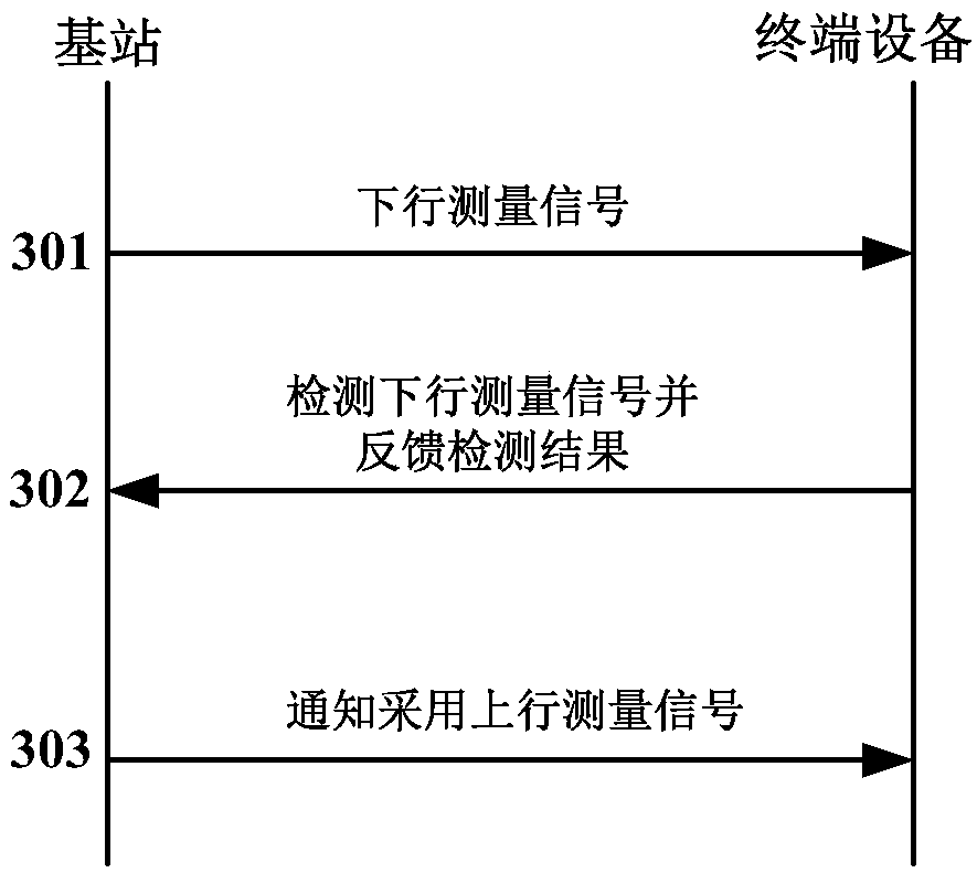 Measurement signal transmitting method and device